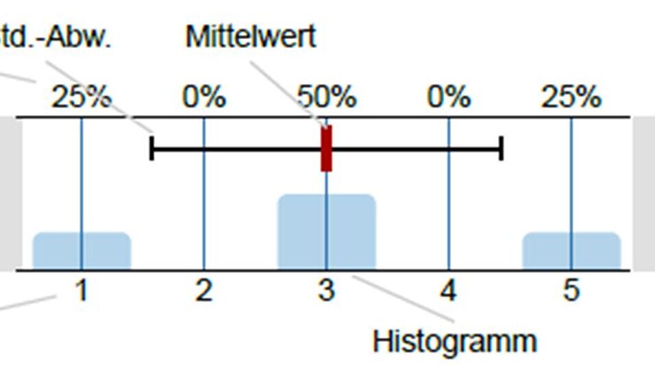 Studienabschlussbefragung - Ergebnisse Online