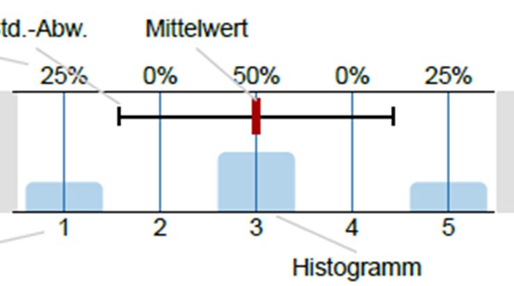 Beispielbild Histogramm